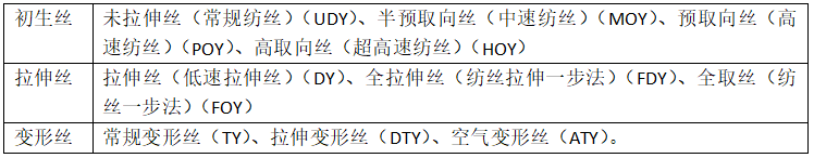 滌綸面料的種類有哪些？會(huì)起球嗎