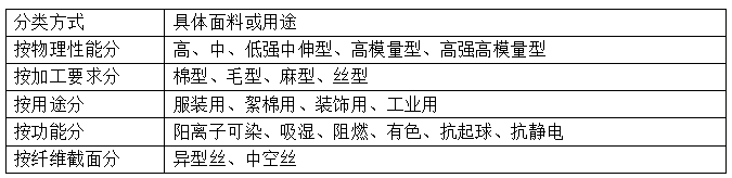 滌綸短纖維<a href=http://jhxg.com.cn/ target='_blank'>面料</a>