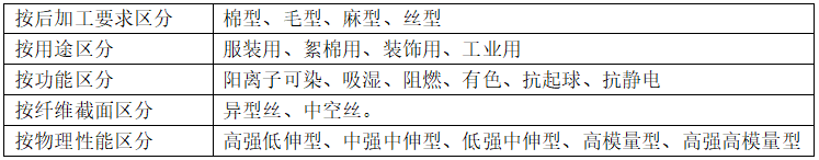 滌綸面料的種類有哪些？會起球嗎